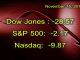 Stocks Continue Downward Plight